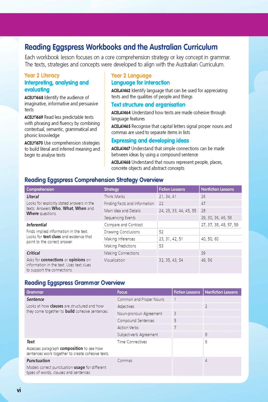 Interior activity page from the ABC Reading Eggspress Comprehension and Grammar Year 2 workbook, showing full-colour lesson activities