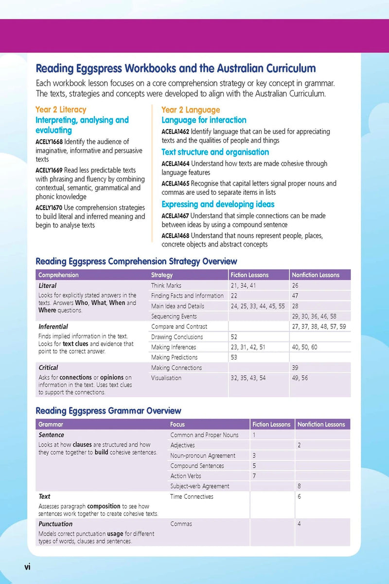 Interior activity page from the ABC Reading Eggspress Comprehension and Grammar Year 2 workbook, showing full-colour lesson activities