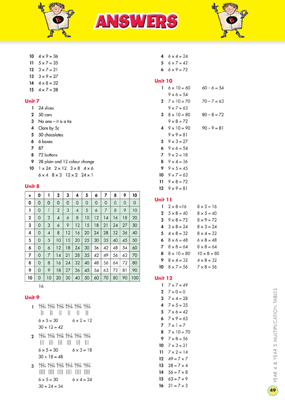 Sample interior page from the Blake's Back to Basics Multiplication Tables Book 2 Years 4-5 workbook as shown in the publisher gallery