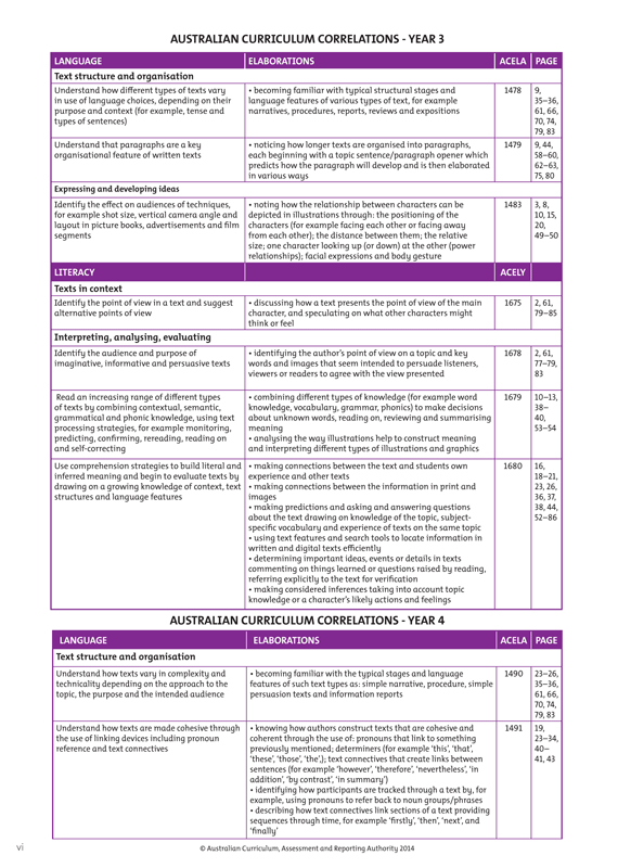 Sample interior page from Blake's Comprehension Guide showing explanations and worked examples in colour