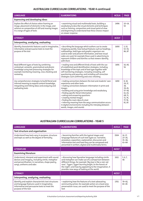 Sample interior page from Blake's Comprehension Guide showing explanations and worked examples in colour