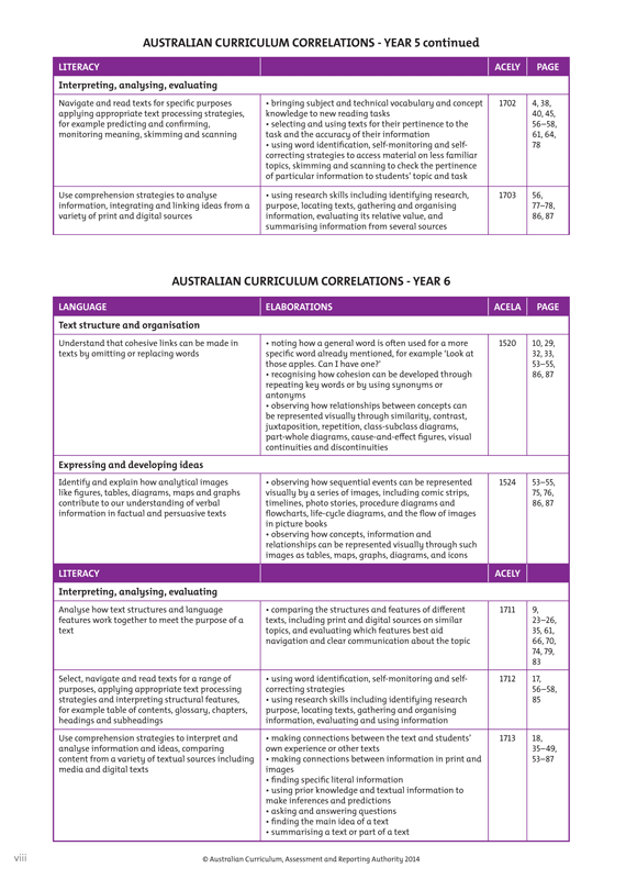 Sample interior page from Blake's Comprehension Guide showing explanations and worked examples in colour