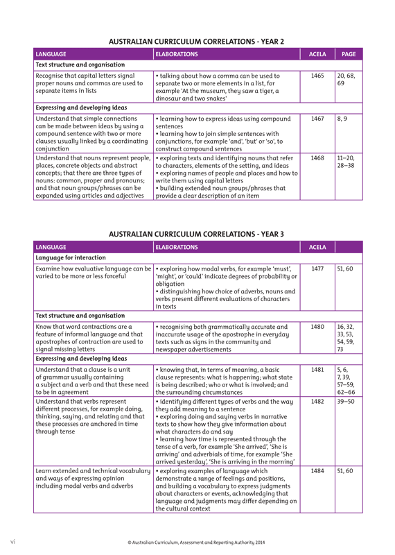 Sample interior page from Blake's Grammar and Punctuation Guide Lower Primary showing explanations and worked examples in colour