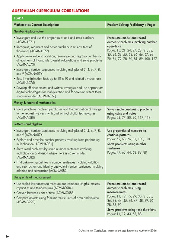 Sample interior page from Blake's Guide to Maths Problem Solving showing explanations and worked examples in colour