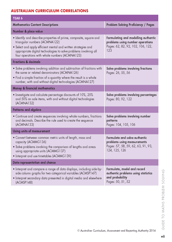 Sample interior page from Blake's Guide to Maths Problem Solving showing explanations and worked examples in colour