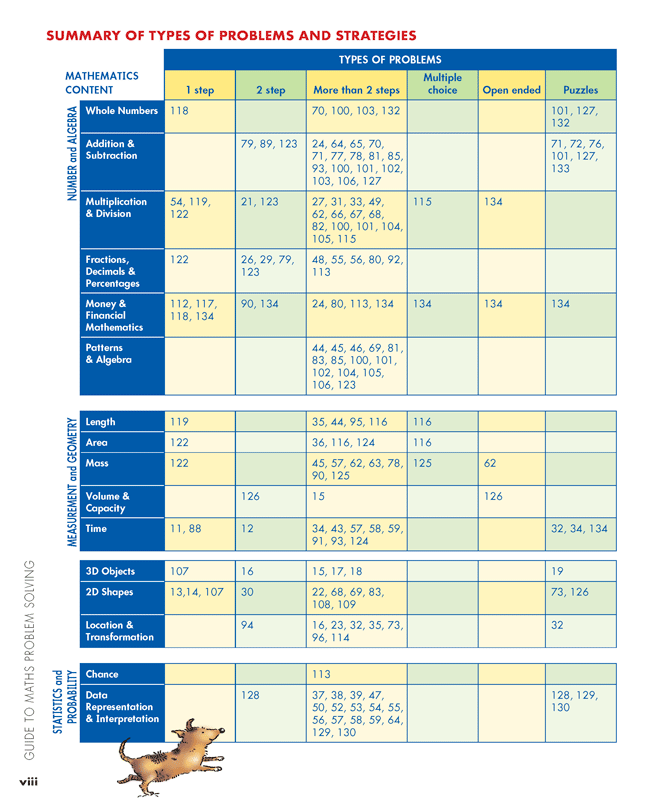 Sample interior page from Blake's Guide to Maths Problem Solving showing explanations and worked examples in colour