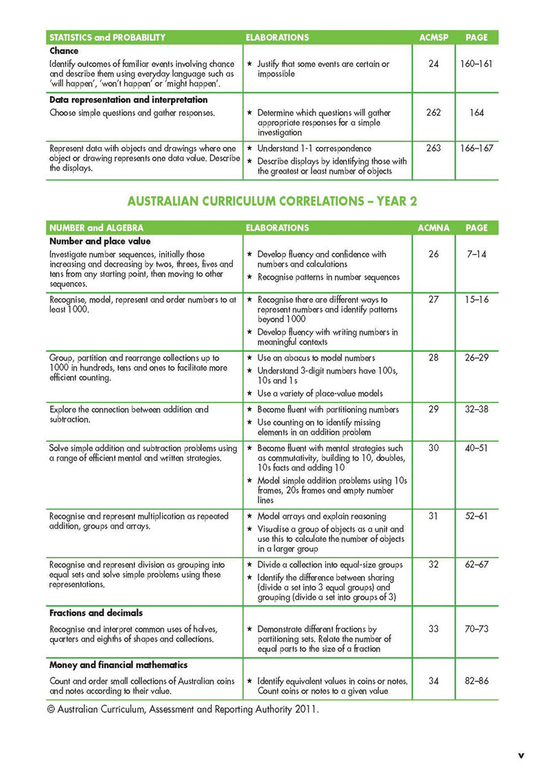 Sample interior page from Blake's Maths Guide Lower Primary showing explanations and worked examples in colour