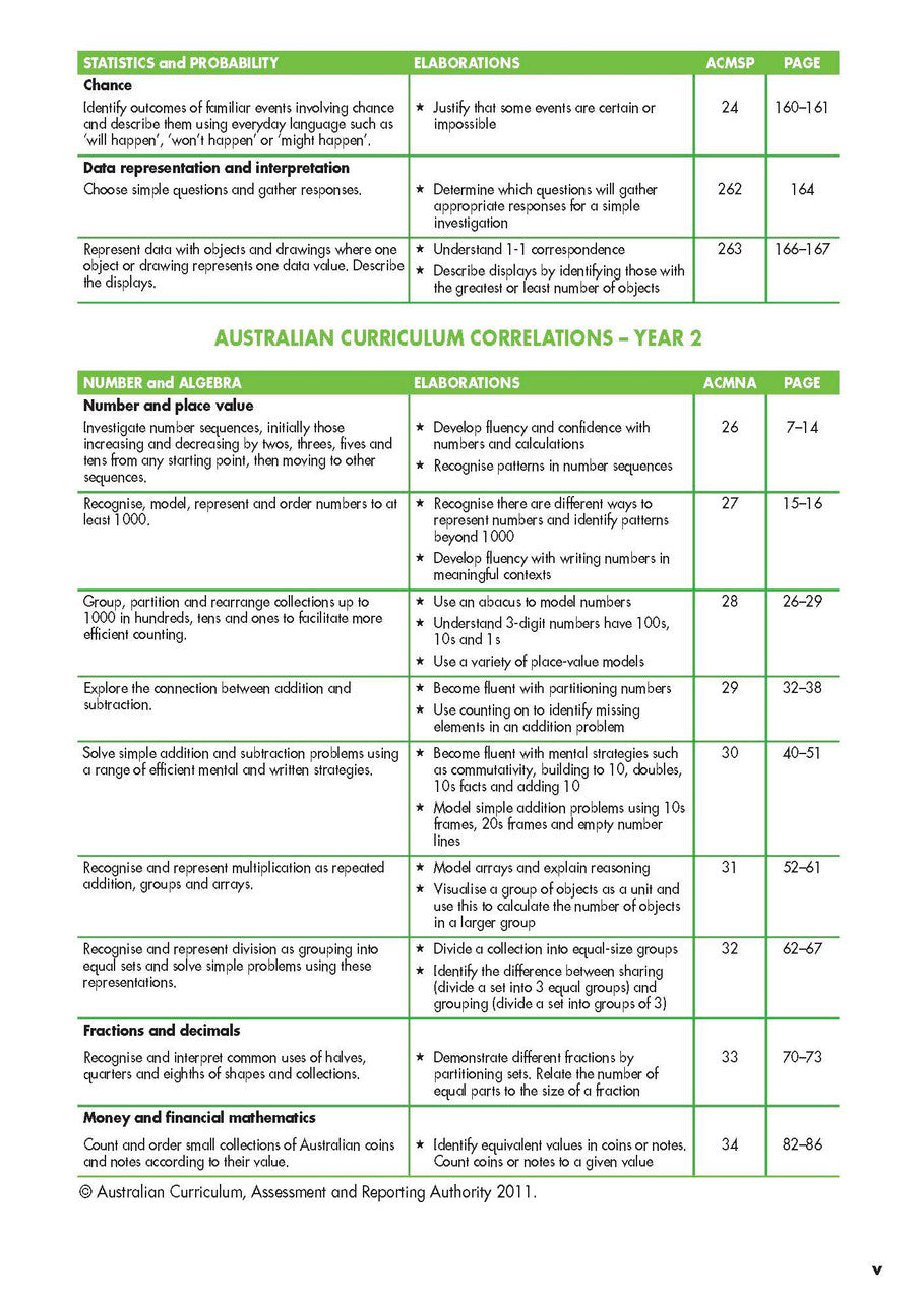 Sample interior page from Blake's Maths Guide Lower Primary showing explanations and worked examples in colour