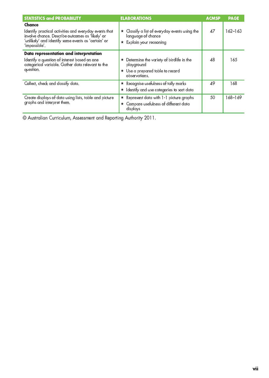 Sample interior page from Blake's Maths Guide Lower Primary showing explanations and worked examples in colour