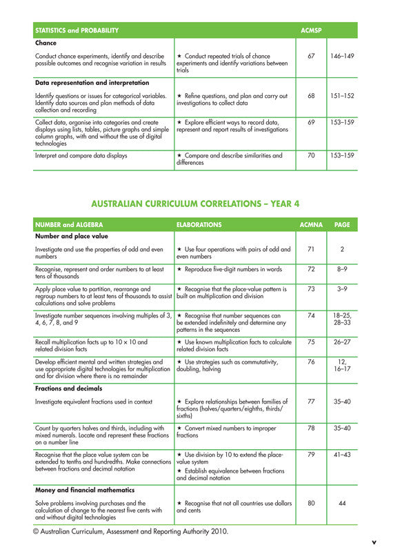 Sample interior page from Blake's Maths Guide Middle Primary showing explanations and worked examples in colour
