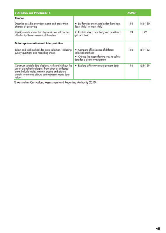 Sample interior page from Blake's Maths Guide Middle Primary showing explanations and worked examples in colour