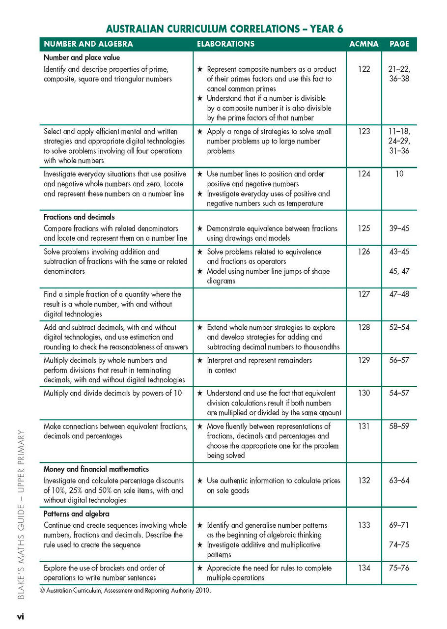 Sample interior page from Blake's Maths Guide Upper Primary showing explanations and worked examples in colour