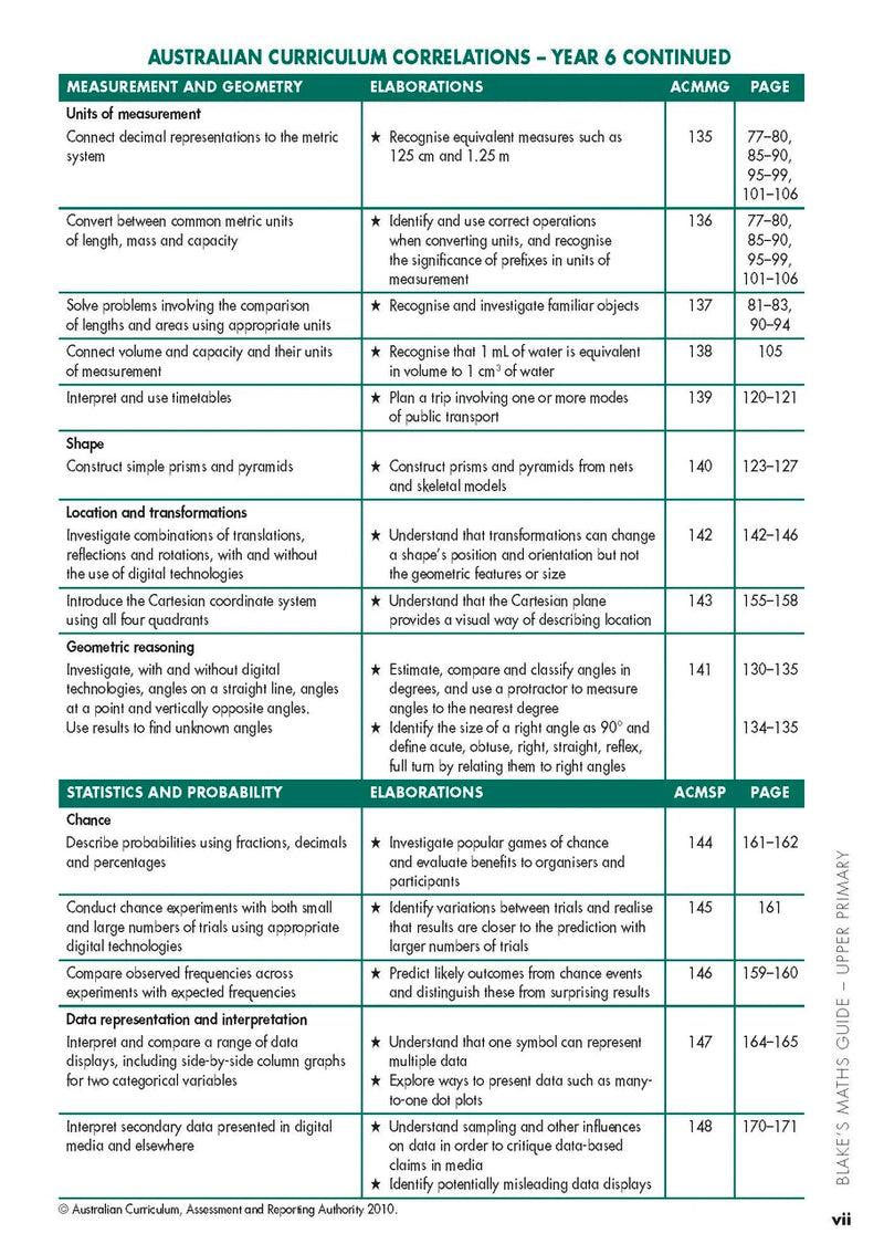 Sample interior page from Blake's Maths Guide Upper Primary showing explanations and worked examples in colour
