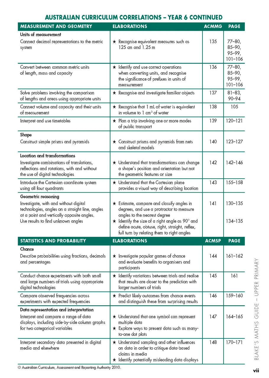 Sample interior page from Blake's Maths Guide Upper Primary showing explanations and worked examples in colour