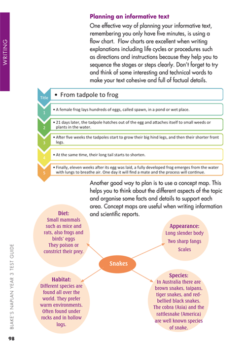 Sample interior page from Blake's NAPLAN Year 3 Test Guide showing explanations and worked examples in colour
