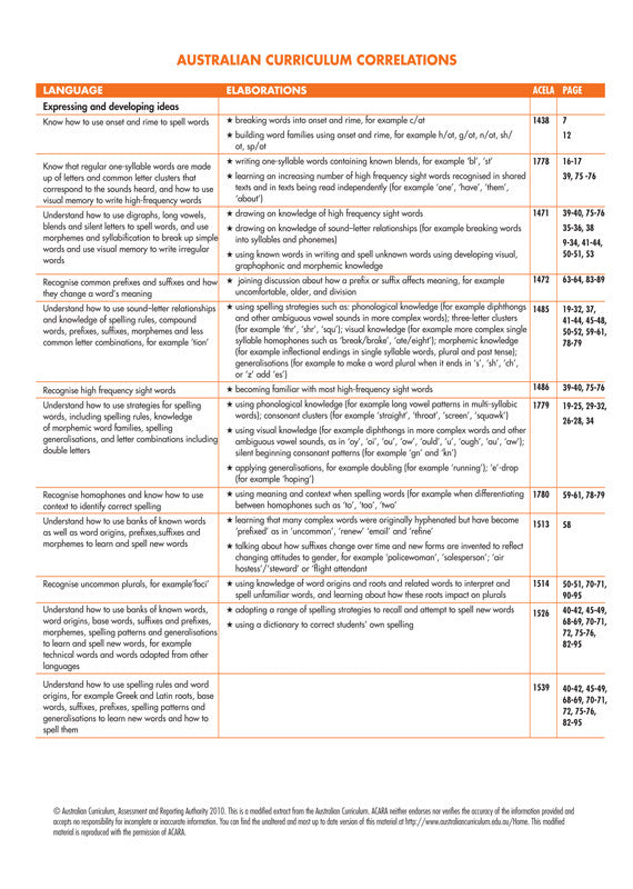 Sample interior page from Blake's Spelling Guide showing explanations and worked examples in colour