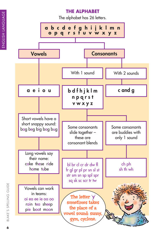 Sample interior page from Blake's Spelling Guide showing explanations and worked examples in colour