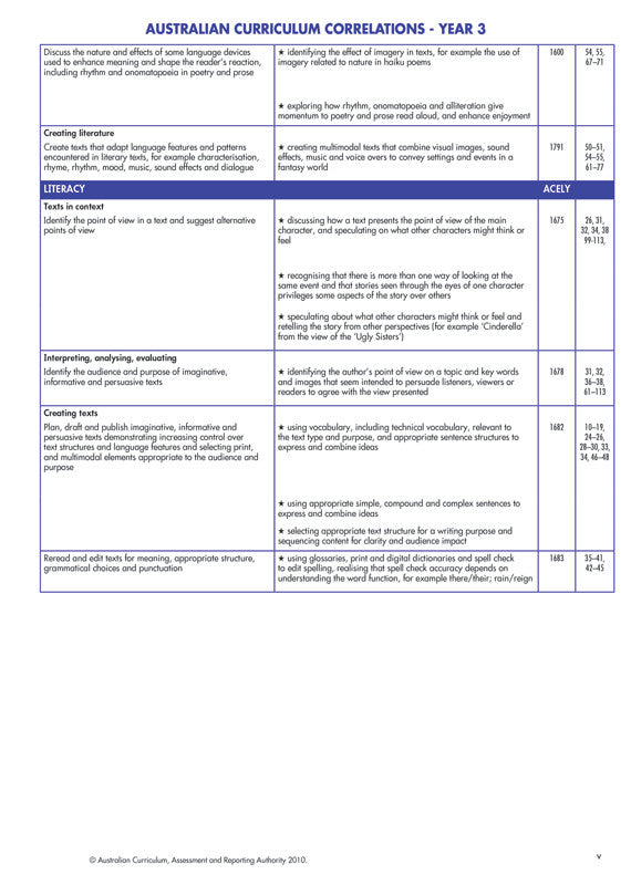 Sample interior page from Blake's Writer's Guide for primary students as shown in the publisher gallery