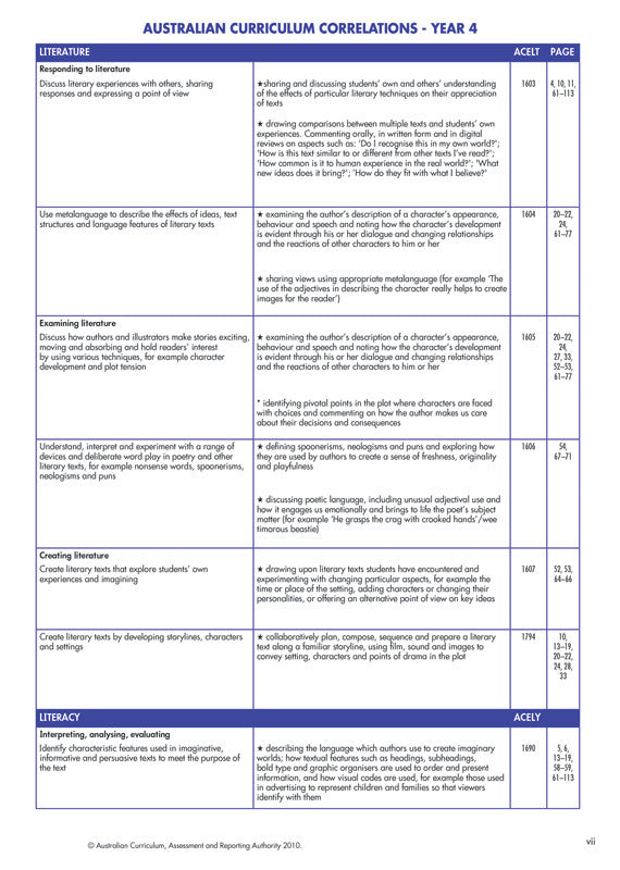 Sample interior page from Blake's Writer's Guide for primary students as shown in the publisher gallery