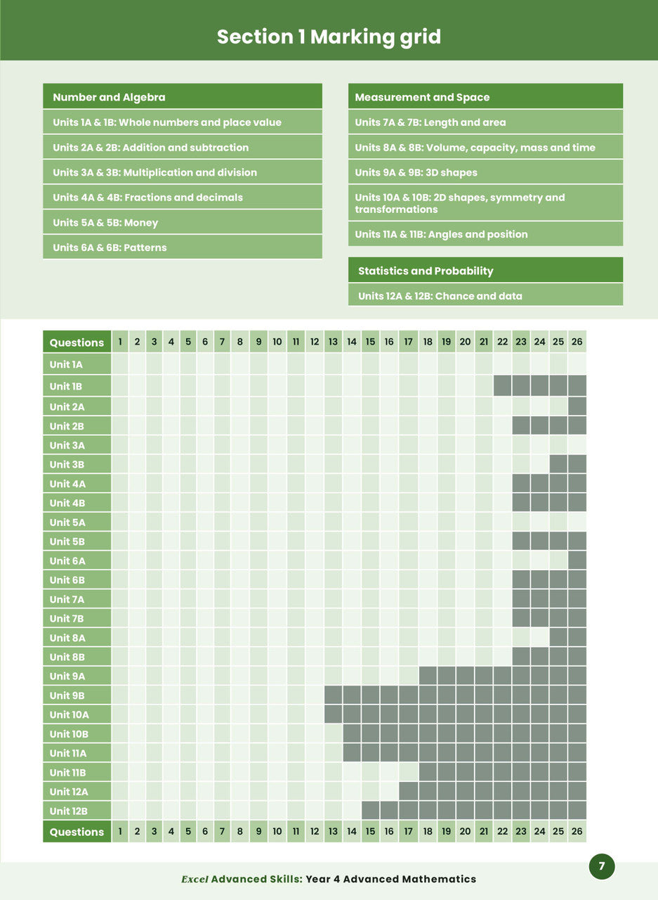 Sample interior page from the Excel Advanced Skills Advanced Mathematics Year 4 workbook showing extension maths questions as shown in the Pascal Press gallery
