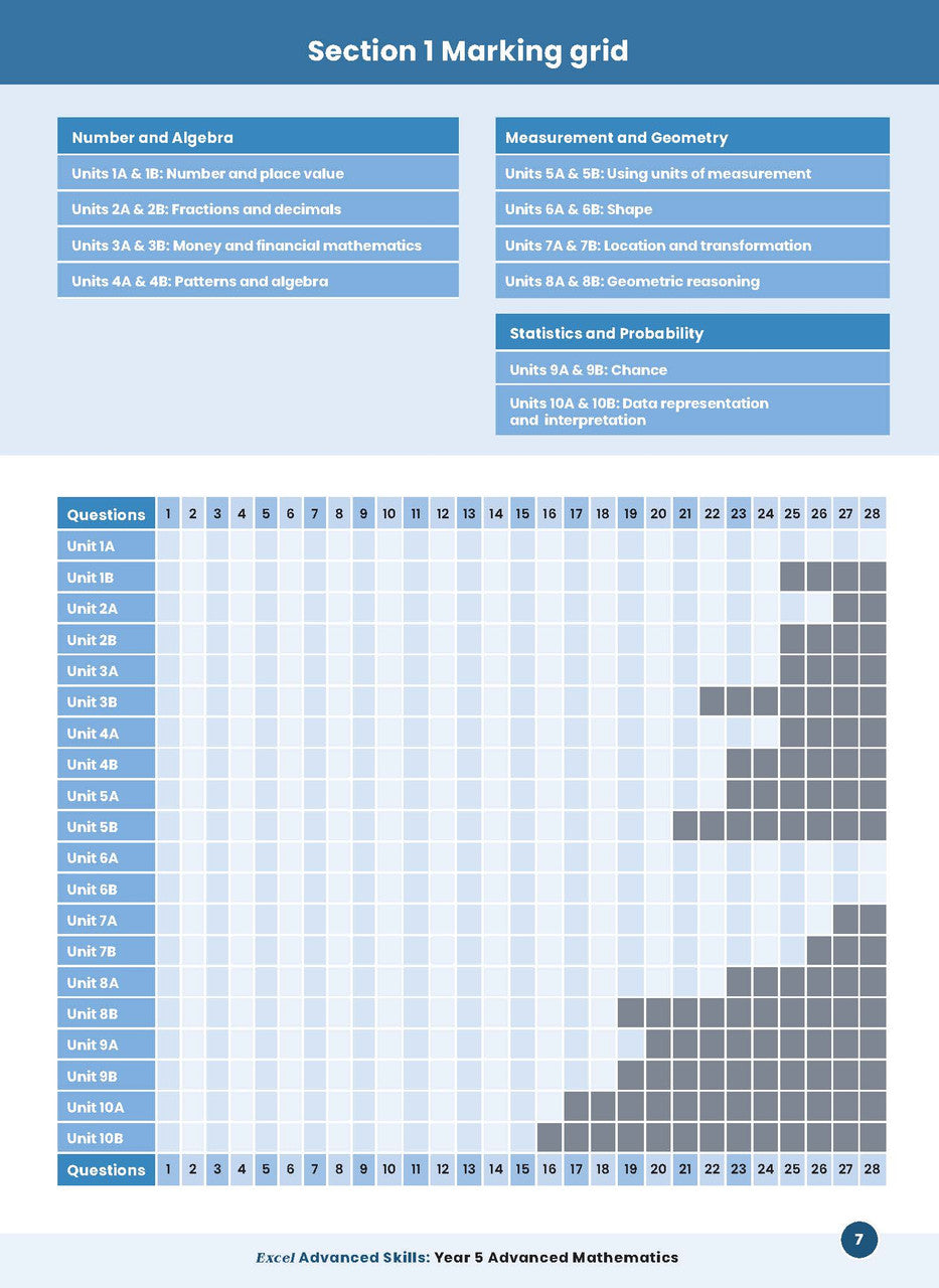 Sample interior page from the Excel Advanced Skills Advanced Mathematics Year 5 workbook showing extension maths questions as shown in the Pascal Press gallery