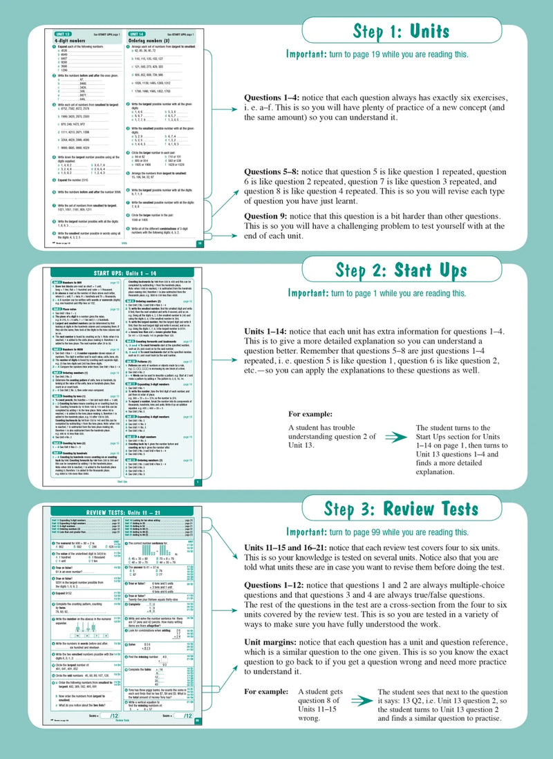 Inside front cover of the Excel Advanced Skills Start Up Maths Year 3 workbook as shown in the Pascal Press gallery