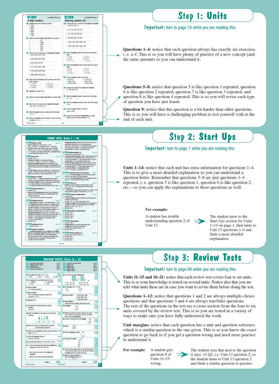 Inside front cover of the Excel Advanced Skills Start Up Maths Year 3 workbook as shown in the Pascal Press gallery