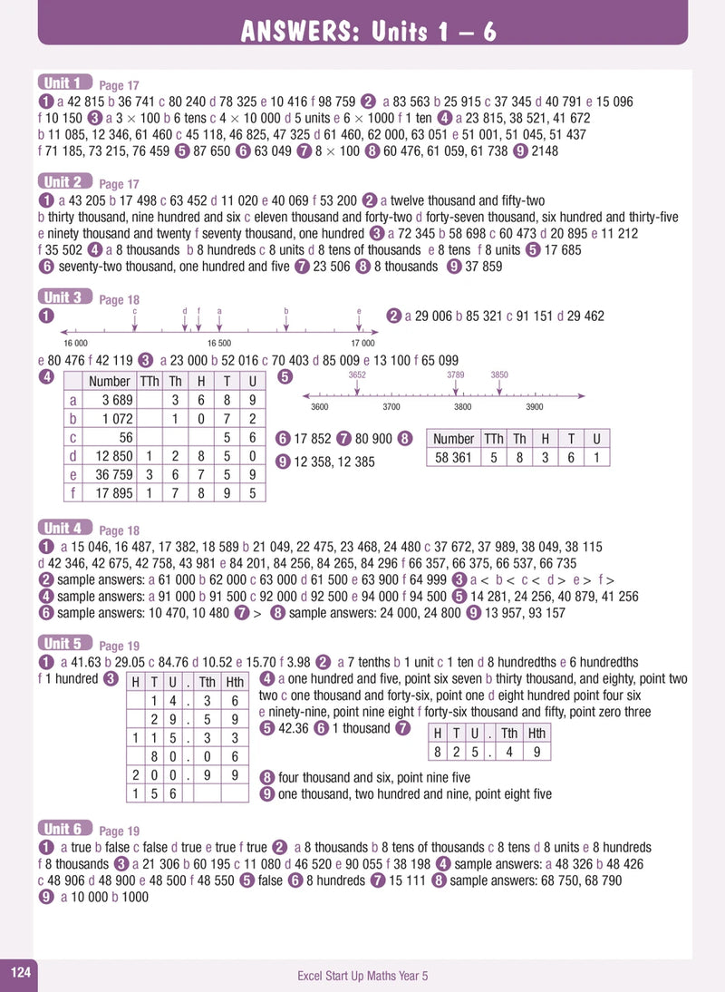 Sample interior page from the Excel Advanced Skills Start Up Maths Year 5 workbook showing maths units and practice exercises