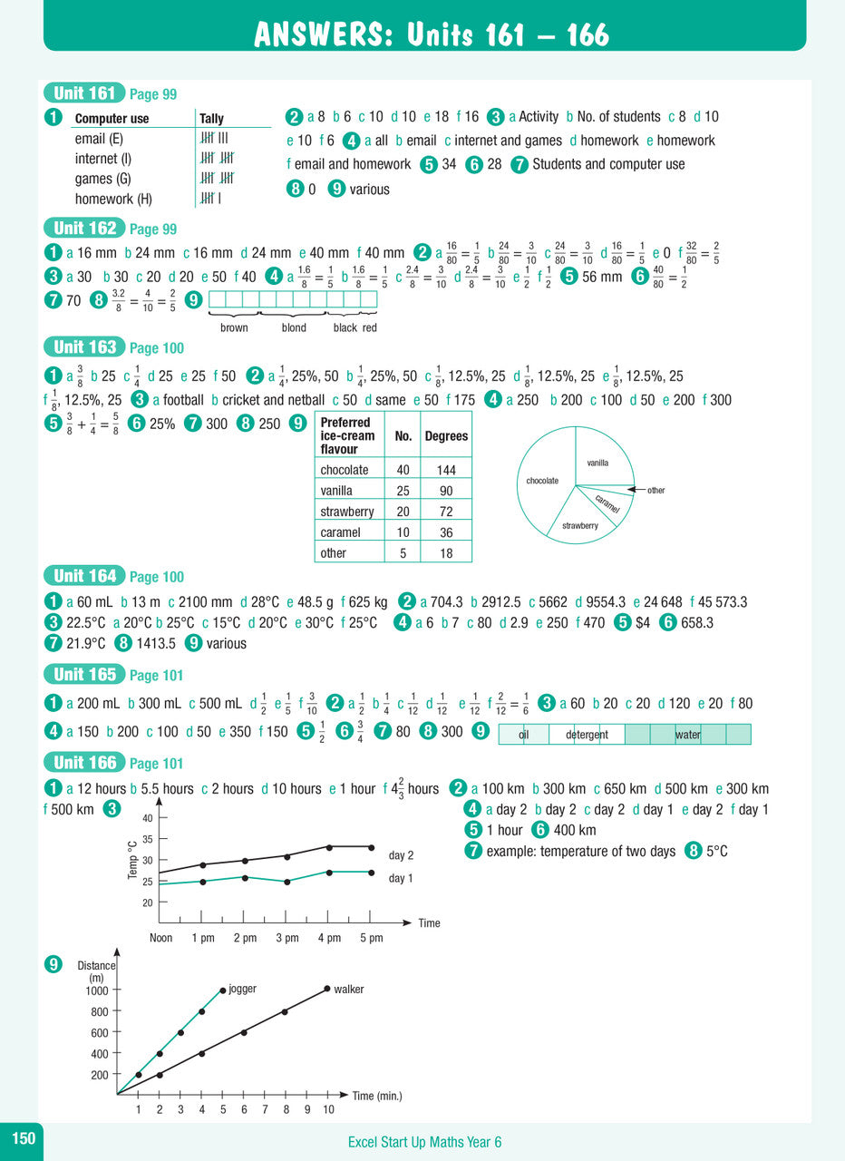 Sample interior page from the Excel Advanced Skills Start Up Maths Year 6 workbook showing maths units and practice exercises