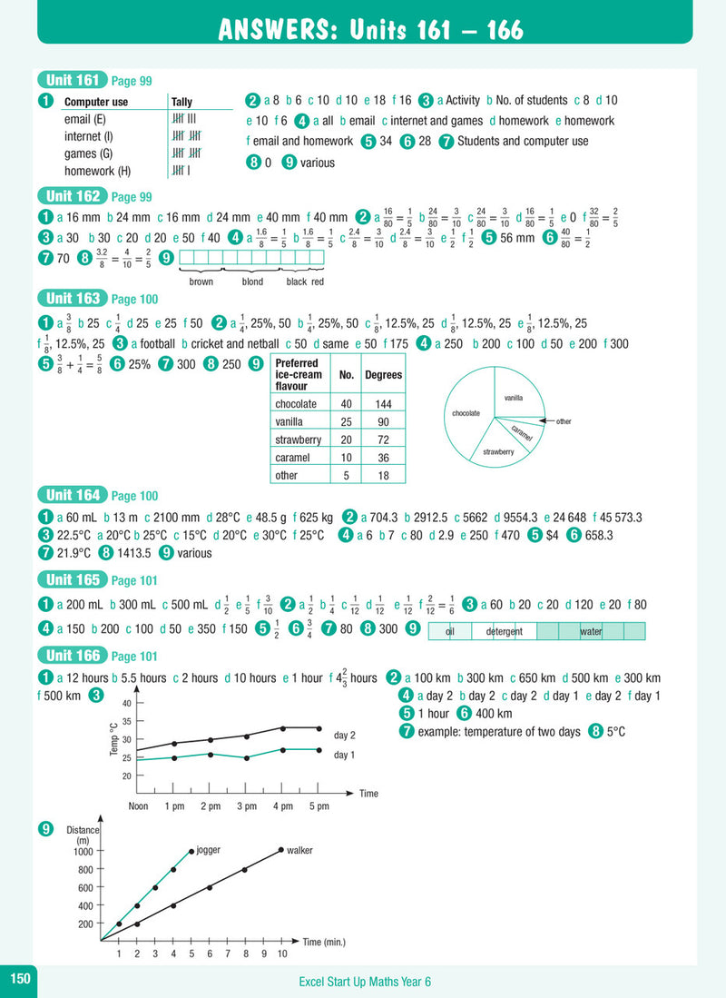 Sample interior page from the Excel Advanced Skills Start Up Maths Year 6 workbook showing maths units and practice exercises