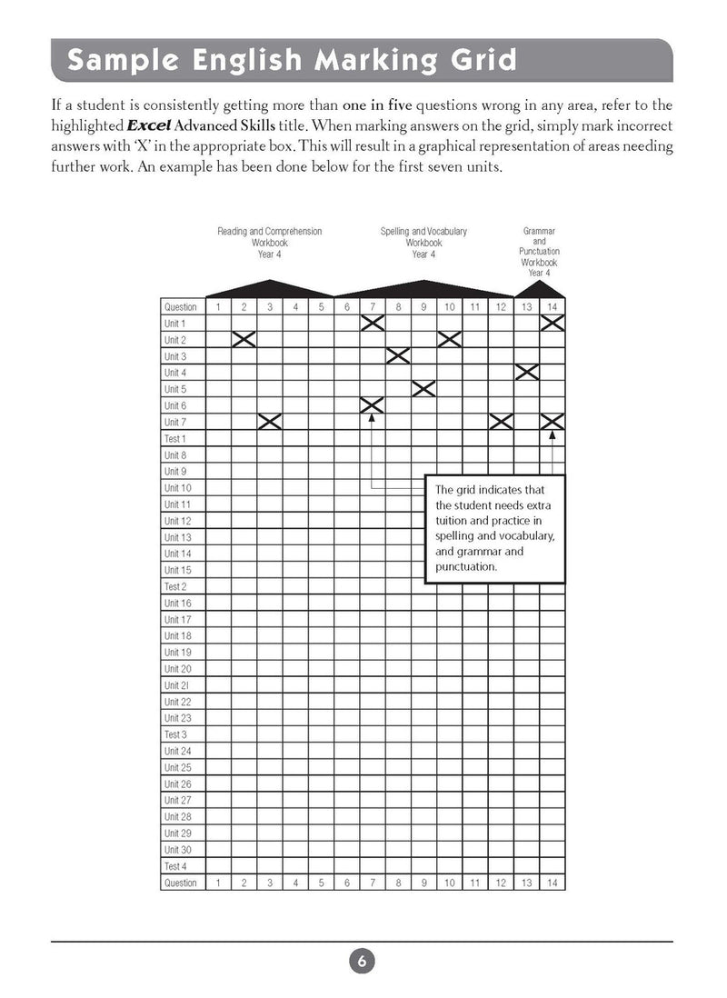 Sample inside page five from Excel Basic Skills English and Mathematics Year 4 showing the style of practice activities children work through