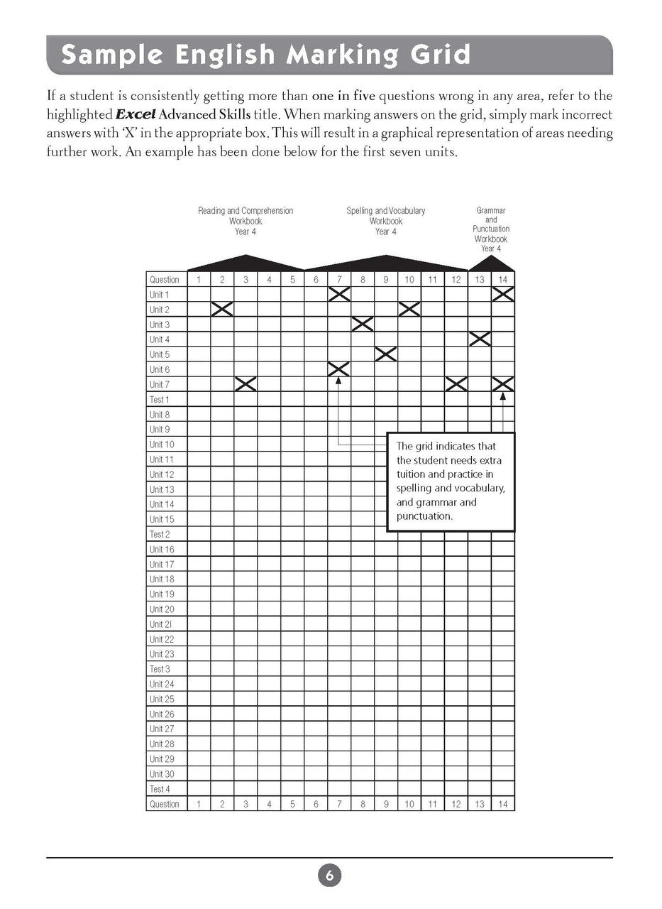 Sample inside page five from Excel Basic Skills English and Mathematics Year 4 showing the style of practice activities children work through