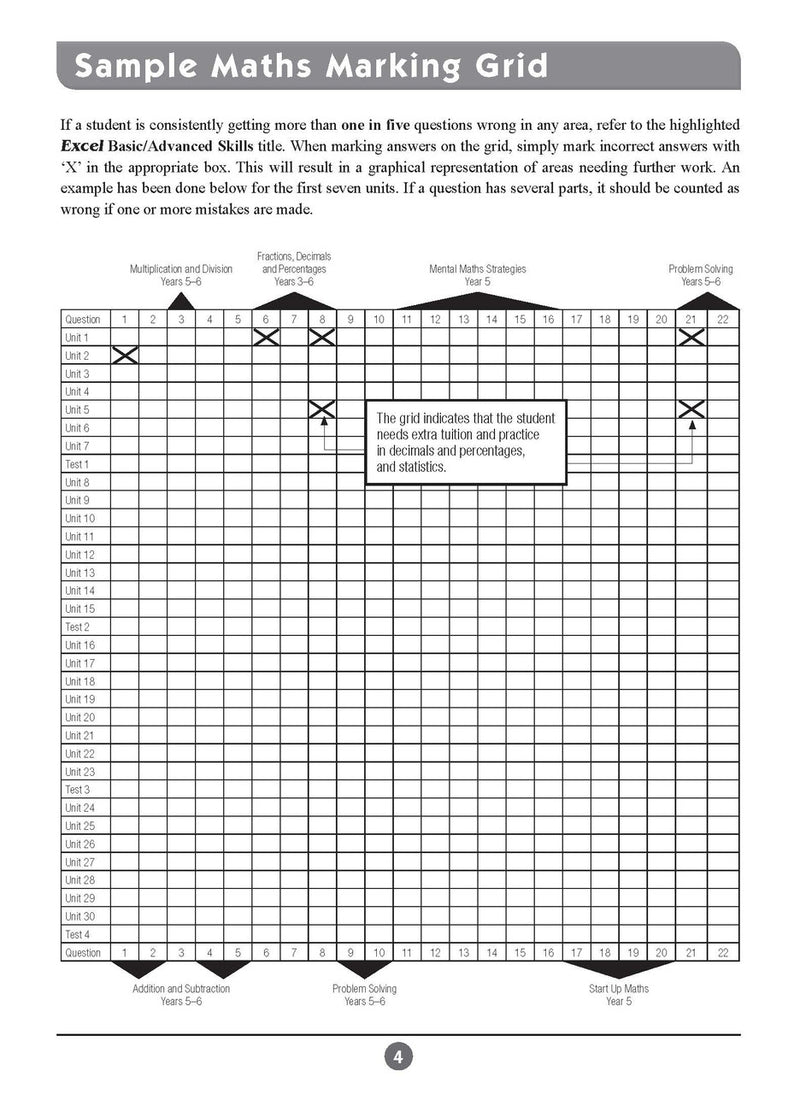 Sample inside page three from Excel Basic Skills English and Mathematics Year 5 showing the style of practice activities children work through