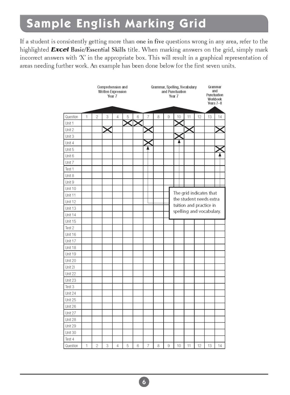 Sample inside page five from Excel Basic Skills English and Mathematics Year 7 showing the style of practice activities children work through