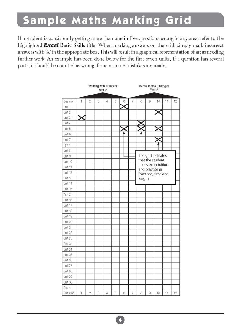 Sample inside page three from Excel Basic Skills English and Mathematics Year 2 showing the style of practice activities children work through