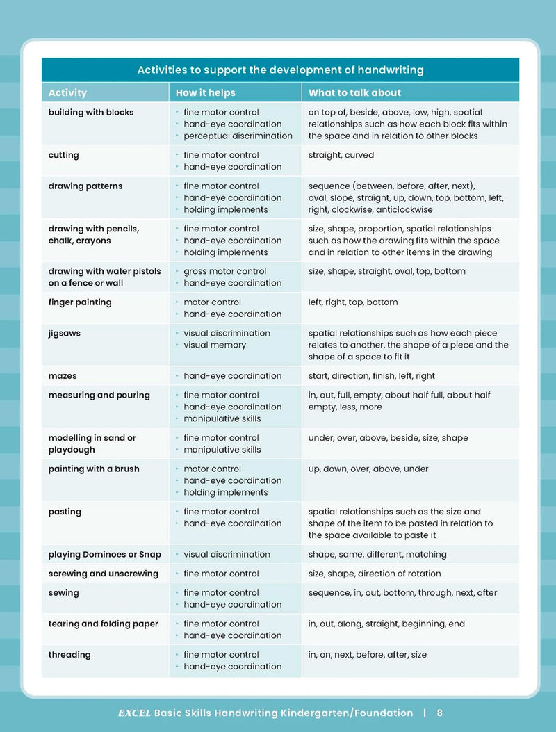 Sample inside activity page from the Excel Basic Skills Handwriting K/F workbook showing printed exercises for children to complete
