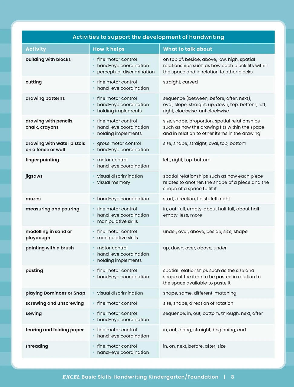 Sample inside activity page from the Excel Basic Skills Handwriting K/F workbook showing printed exercises for children to complete