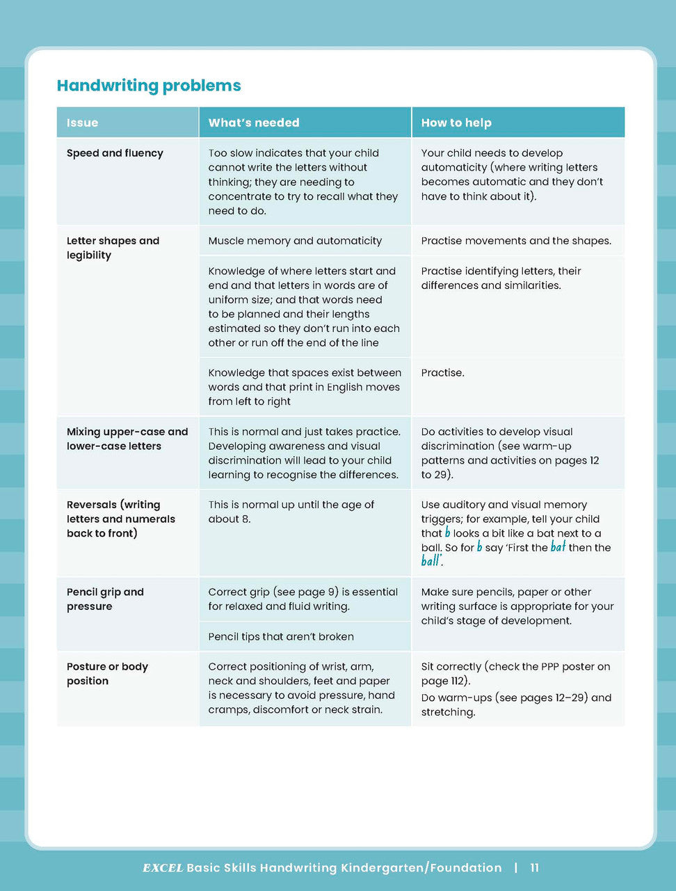 Sample inside activity page from the Excel Basic Skills Handwriting K/F workbook showing printed exercises for children to complete