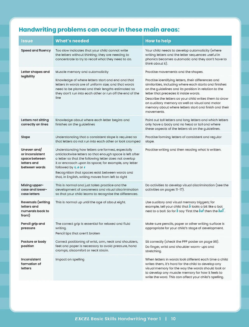 Sample inside activity page from the Excel Basic Skills Handwriting Year 1 workbook showing printed exercises for children to complete