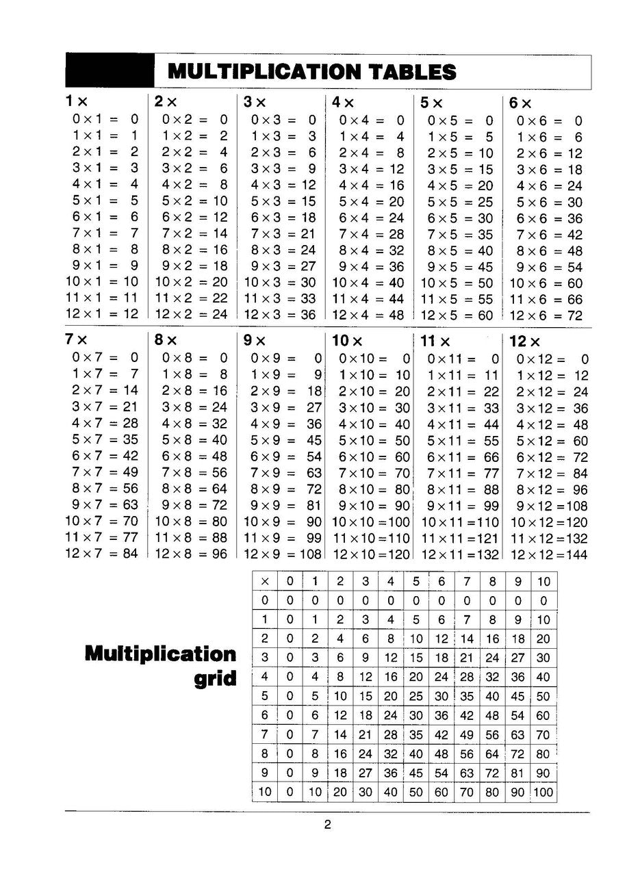 Preview of an inside spread from Excel Basic Skills Multiplication and Division Years 3-4, showing how the exercises are set out on the page
