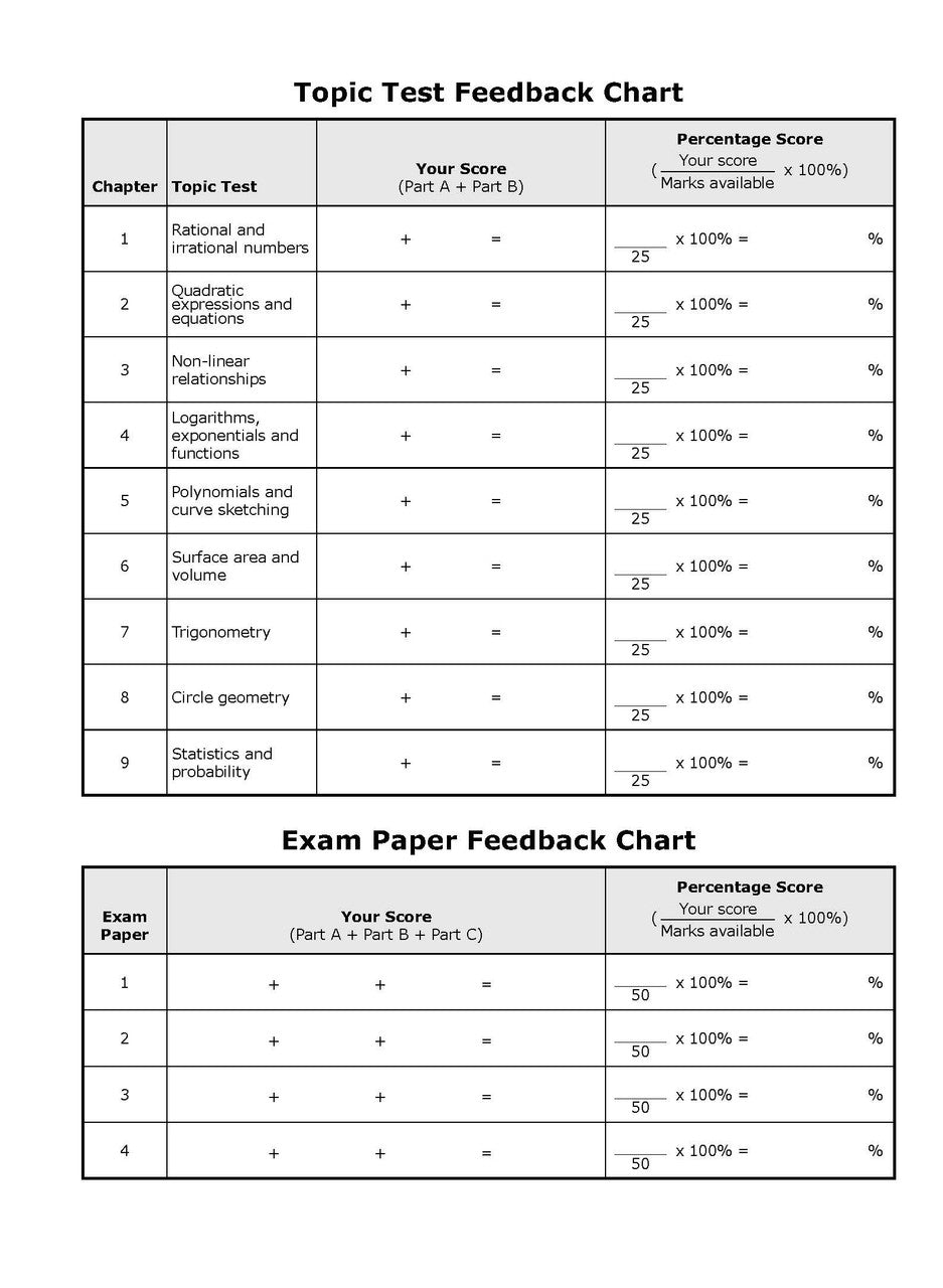 Thirteenth sample inside page from Excel Essential Skills Advanced Mathematics Revision and Exam Workbook Year 10, showing printed maths content from the workbook