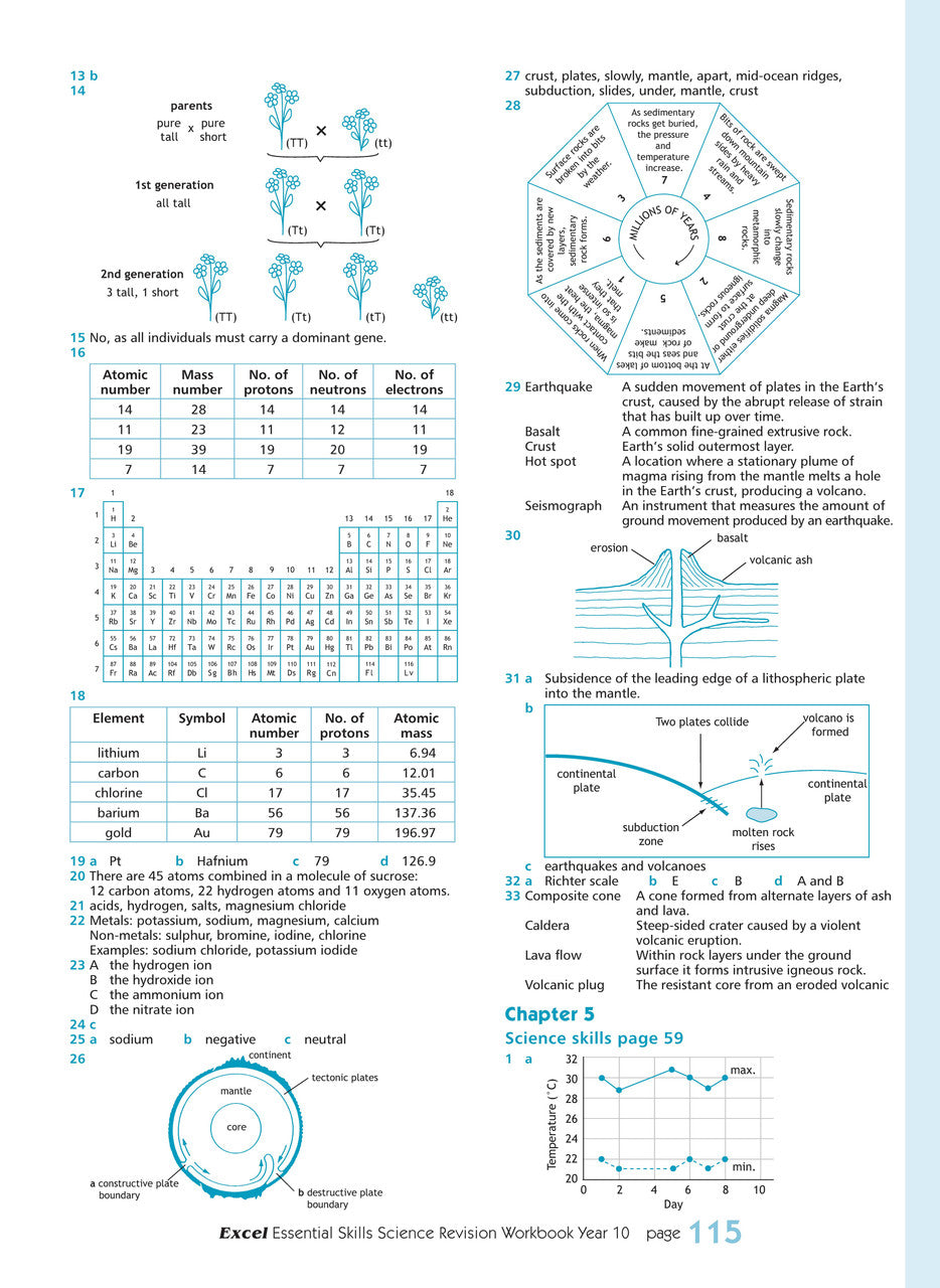 Further page image from the Pascal Press gallery for the Excel Essential Skills Science Revision Workbook Year 10, such as the back cover or an extra sample page
