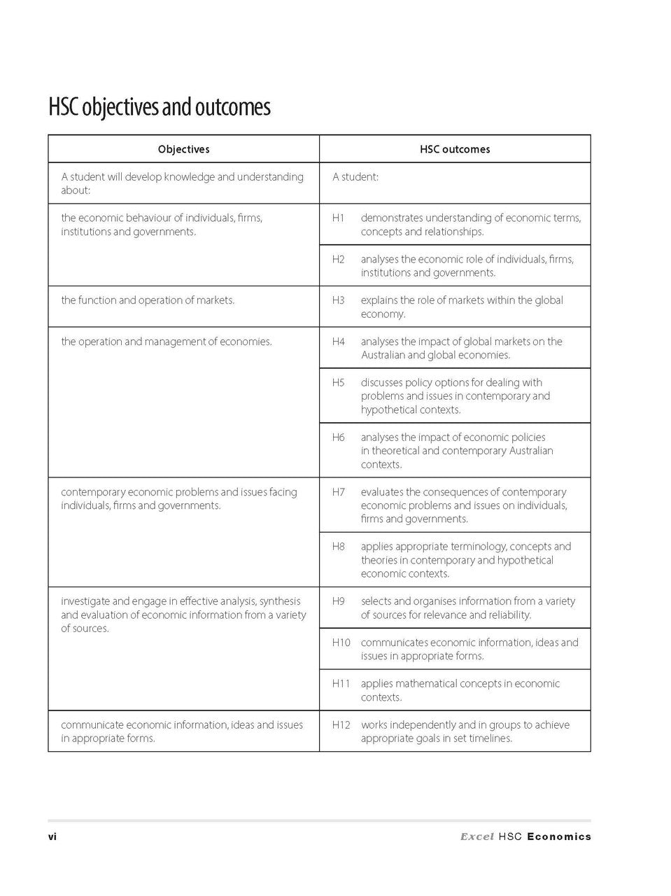 Inside page preview from the Excel HSC Economics Study Guide, the fourth sample page in the publisher's gallery