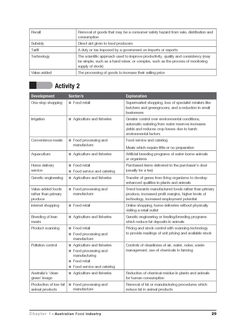 Inside page preview from the Excel HSC Food Technology Study Guide, the eleventh sample page in the publisher's gallery