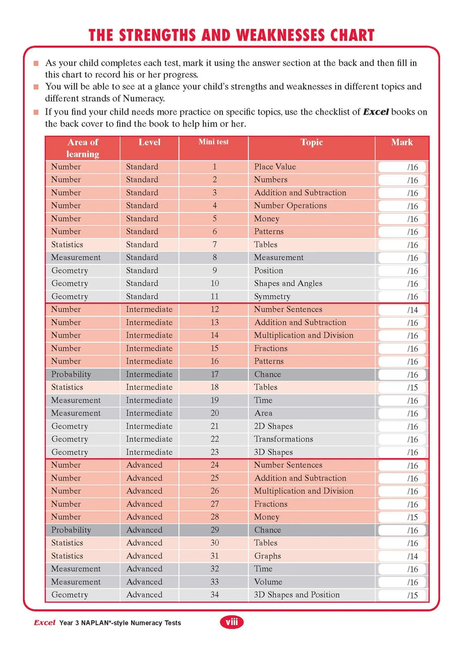 The third sample interior page from the Excel Year 3 NAPLAN-style Numeracy Tests workbook as shown in the publisher gallery