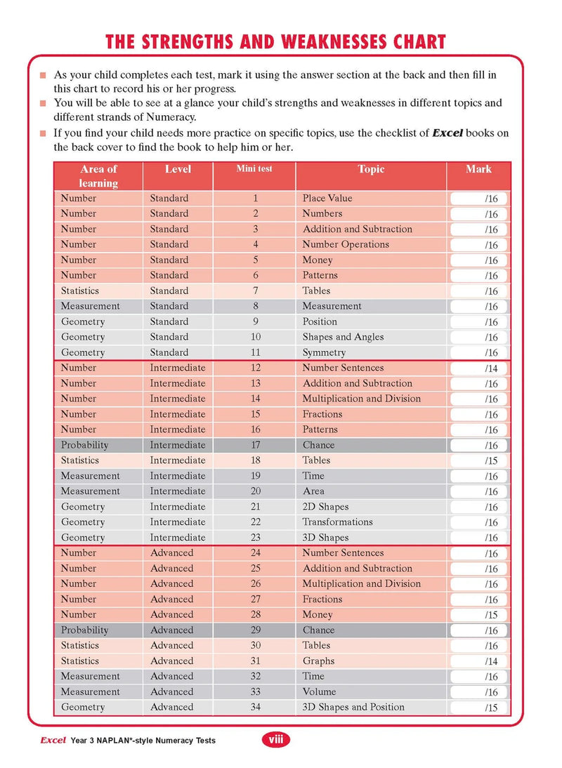 The third sample interior page from the Excel Year 3 NAPLAN-style Numeracy Tests workbook as shown in the publisher gallery