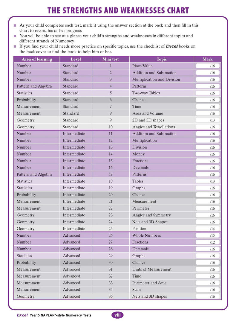 The third sample interior page from the Excel Year 5 NAPLAN-style Numeracy Tests workbook as shown in the publisher gallery