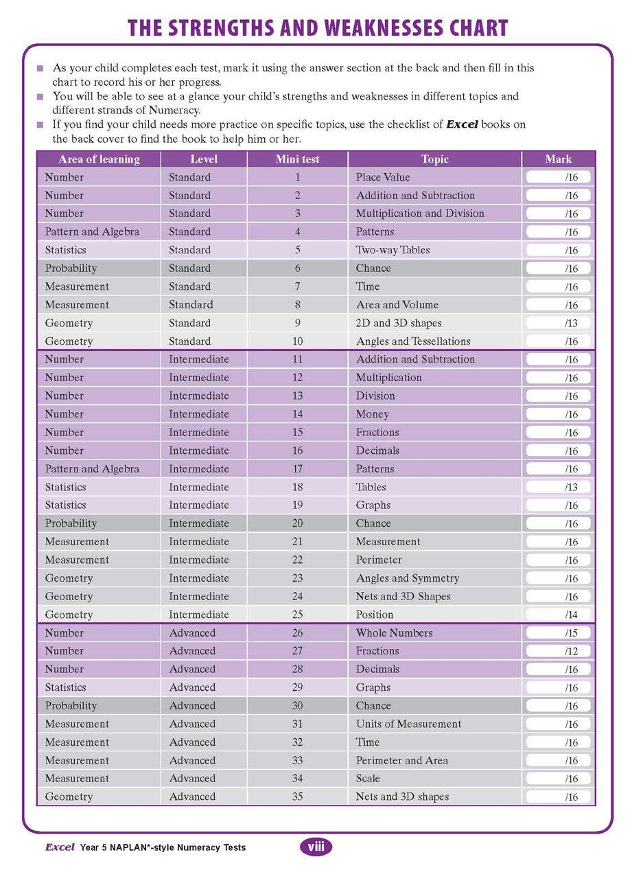 The third sample interior page from the Excel Year 5 NAPLAN-style Numeracy Tests workbook as shown in the publisher gallery