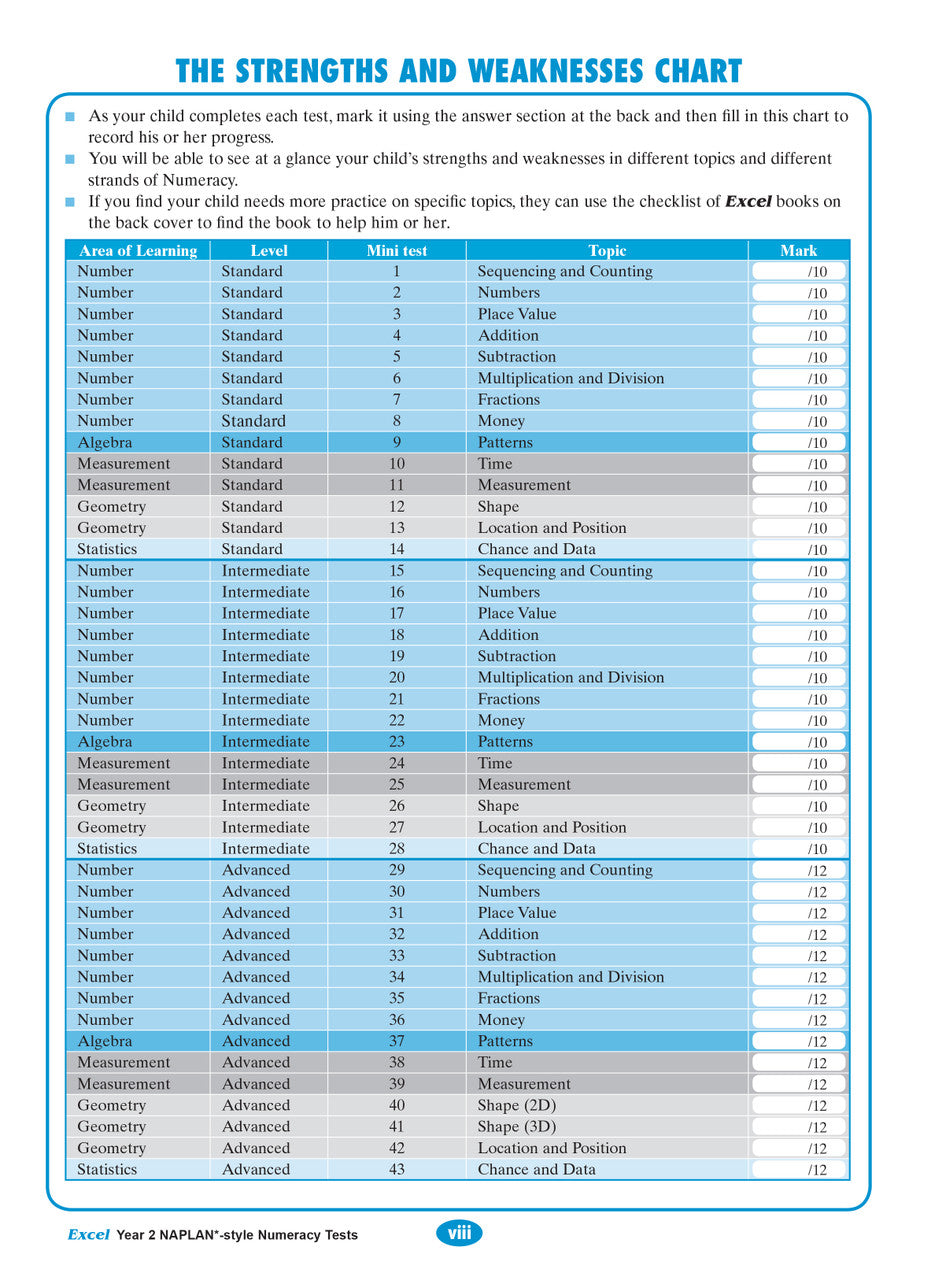 Front-matter page from the Excel Year 2 NAPLAN-style Numeracy Tests workbook explaining how to use the book, from the publisher gallery