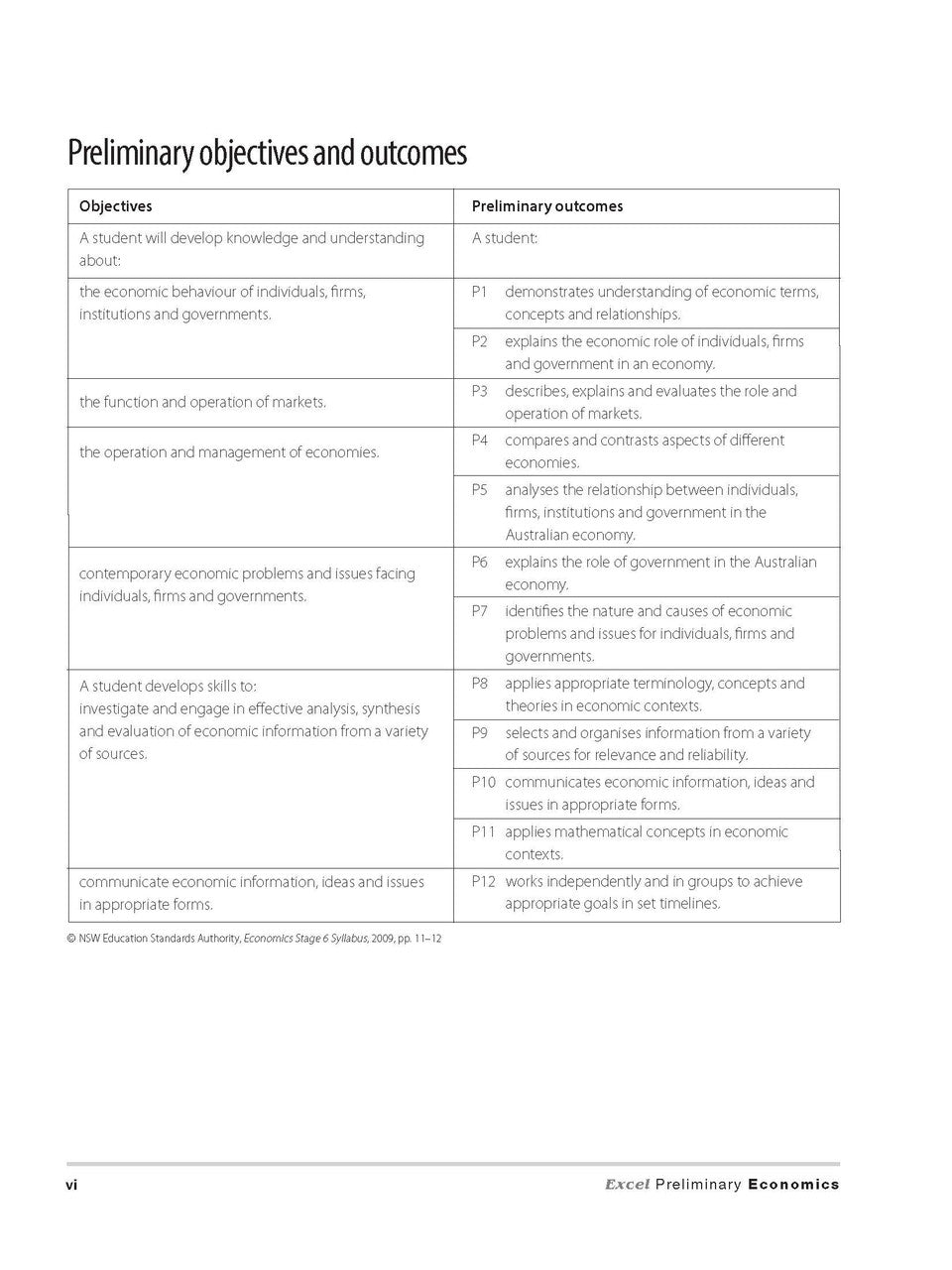 Contents page from Excel Preliminary Economics Study Guide Year 11 listing the chapters and sections of the guide